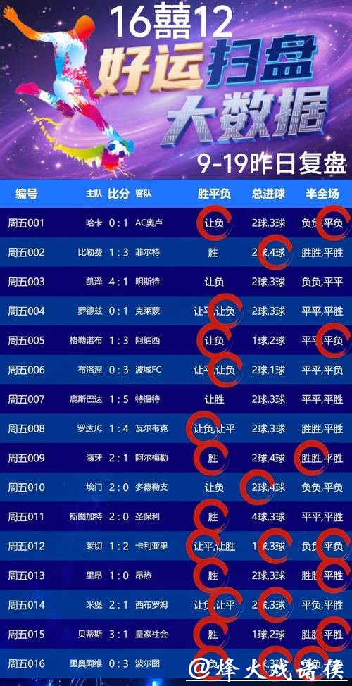 提升命中率的2026世界杯竞猜方法 提升命中率的2026世界杯竞猜方法