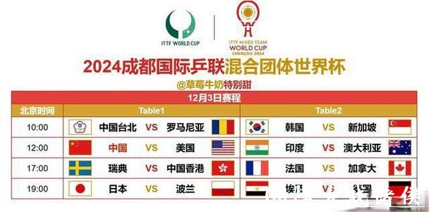 世界杯直播观看路线详细介绍方法