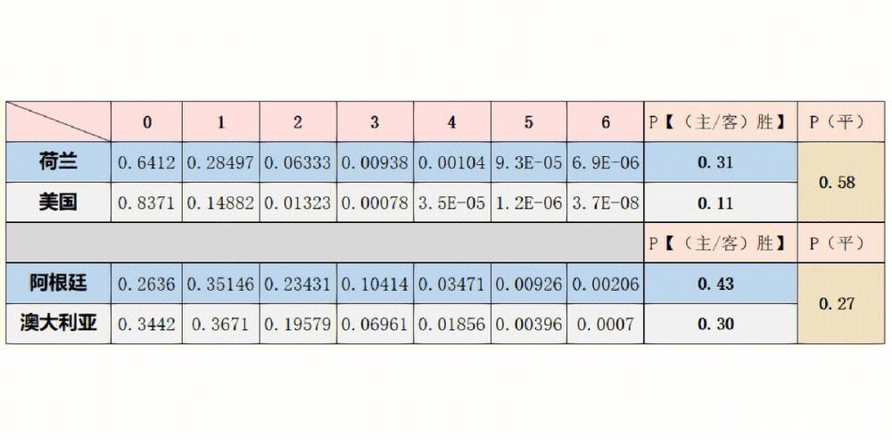 世界杯比分预测：热门球队胜负分析